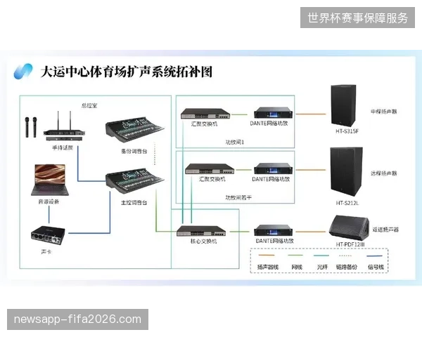 场馆端信号采集规约能否杜绝违规转播行为